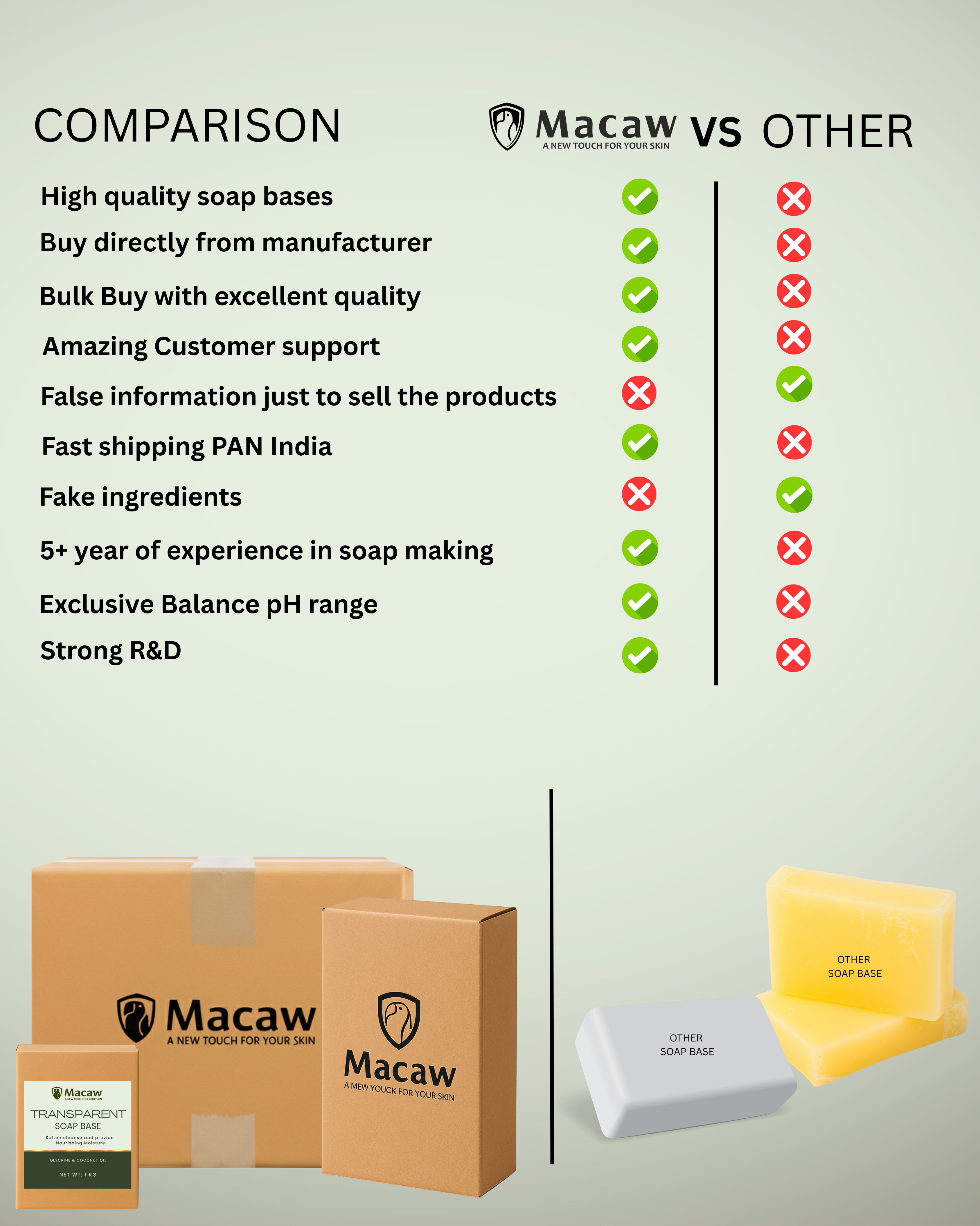 Multani Mitti Soap Base